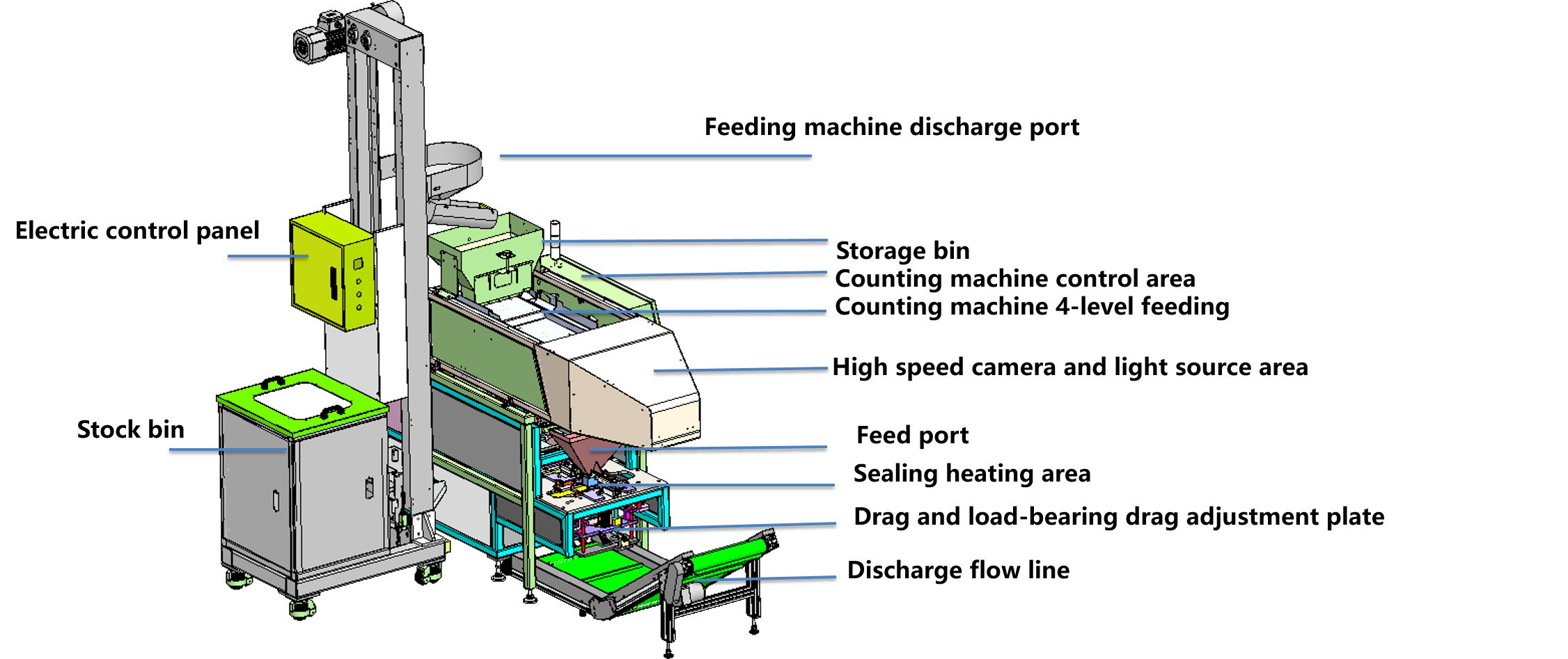  Automatic Counting Packaging Machine